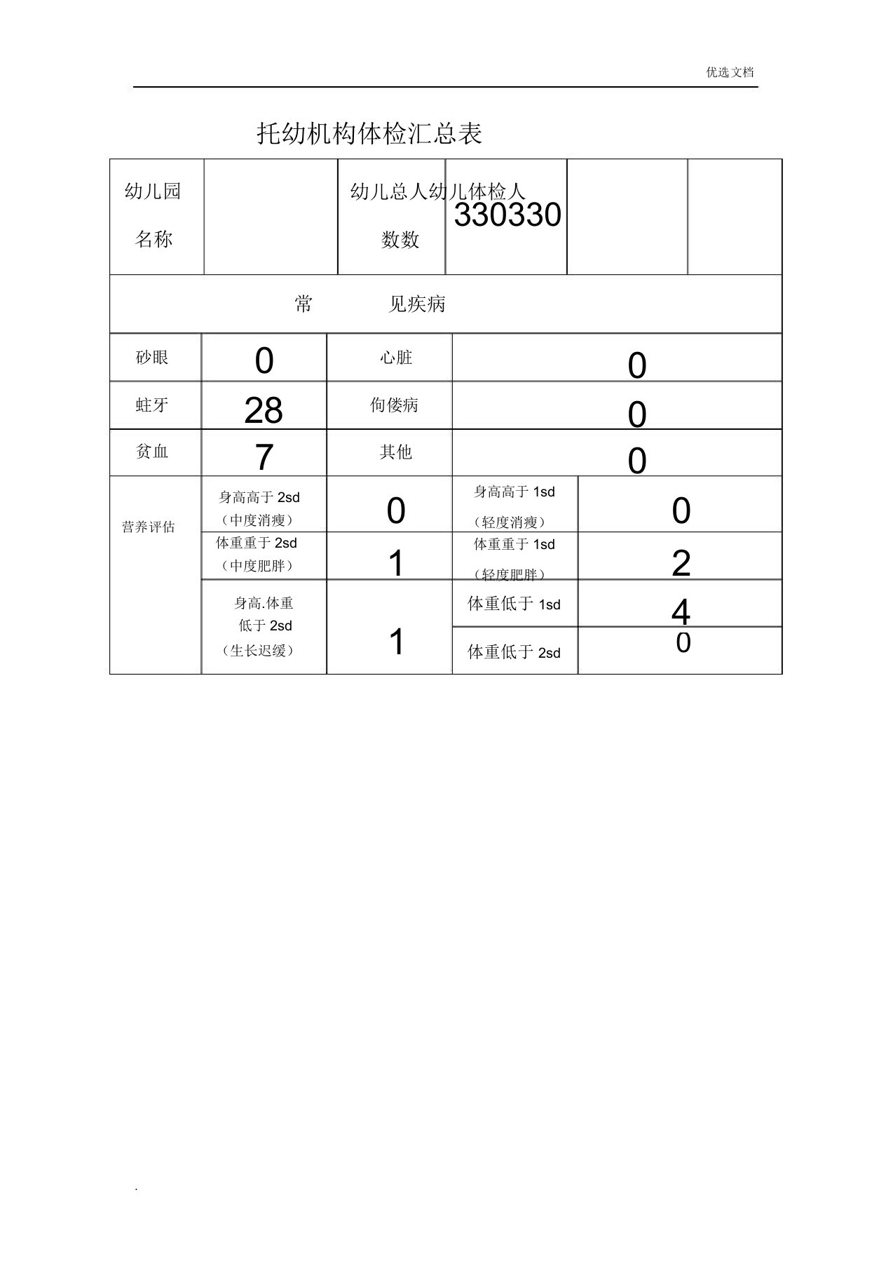 幼儿园体检汇总表