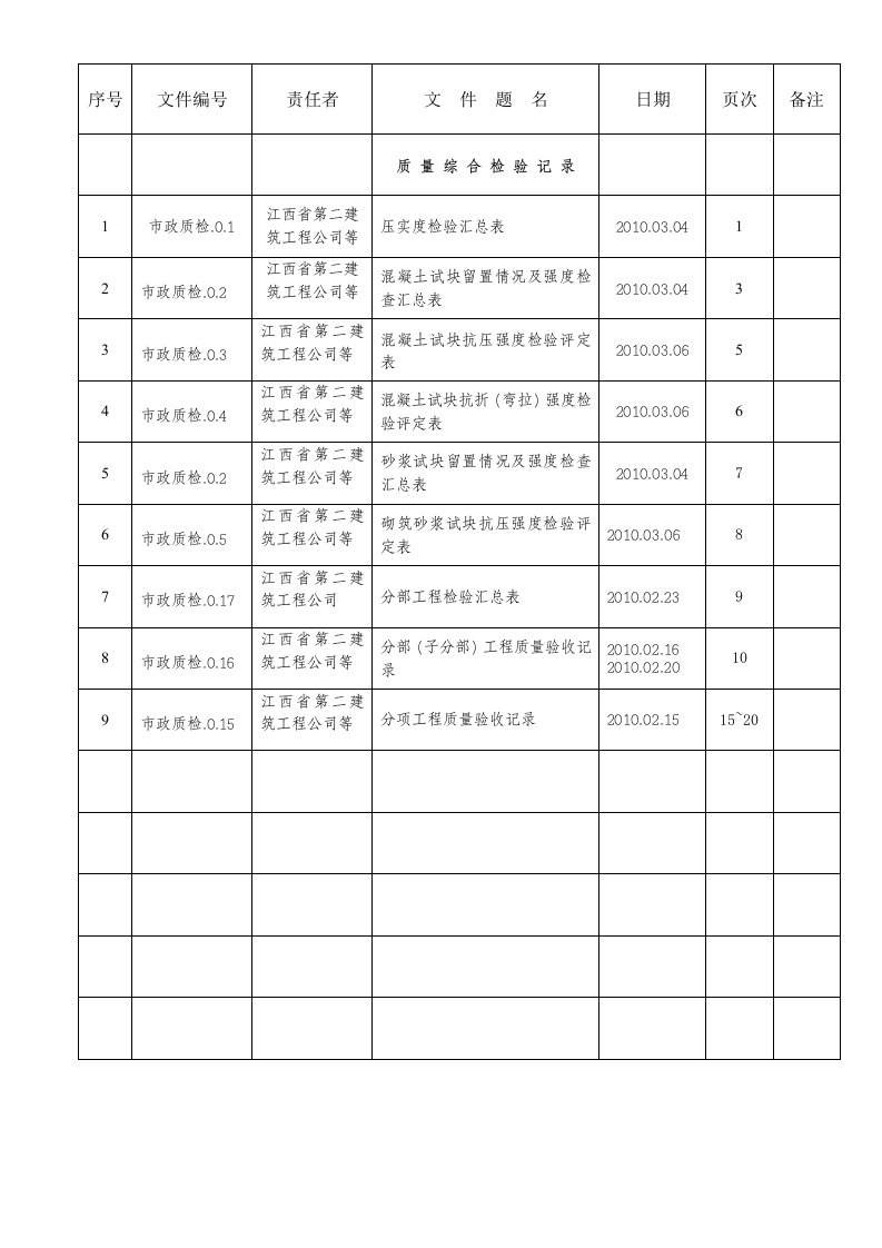 建筑工程-质量综合检验记录第7卷——卷内目录