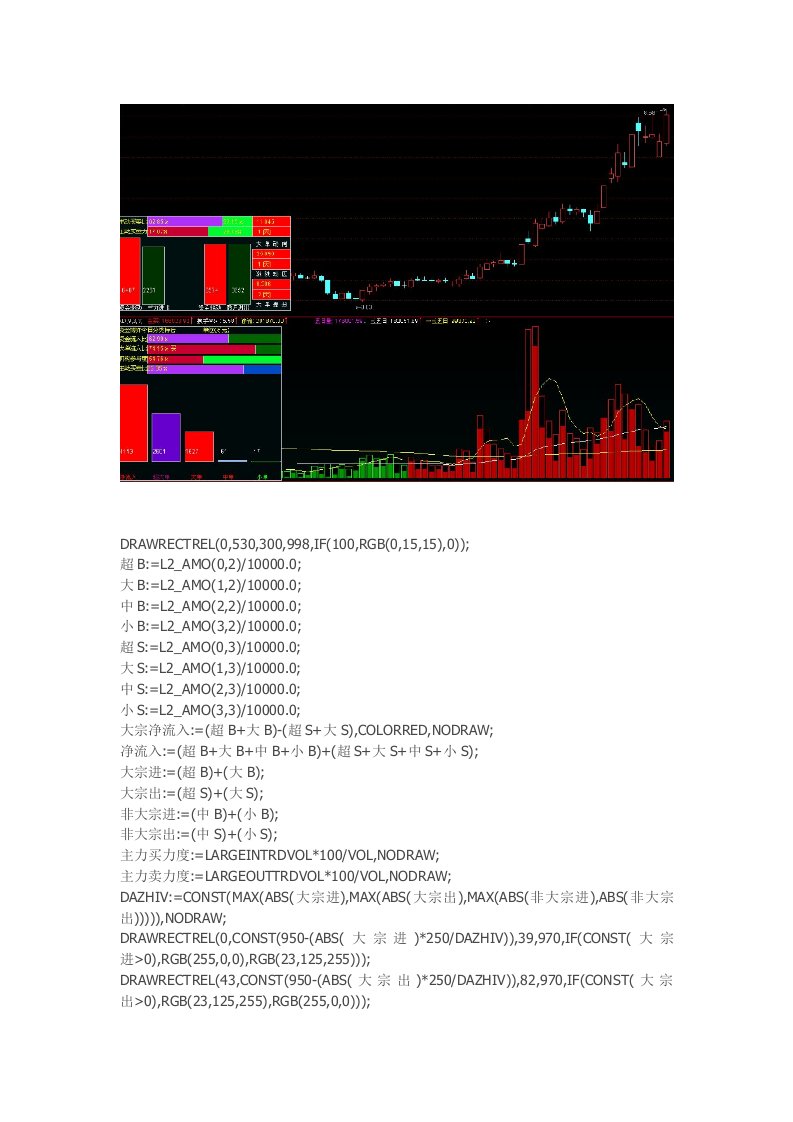 通达信指标公式源码