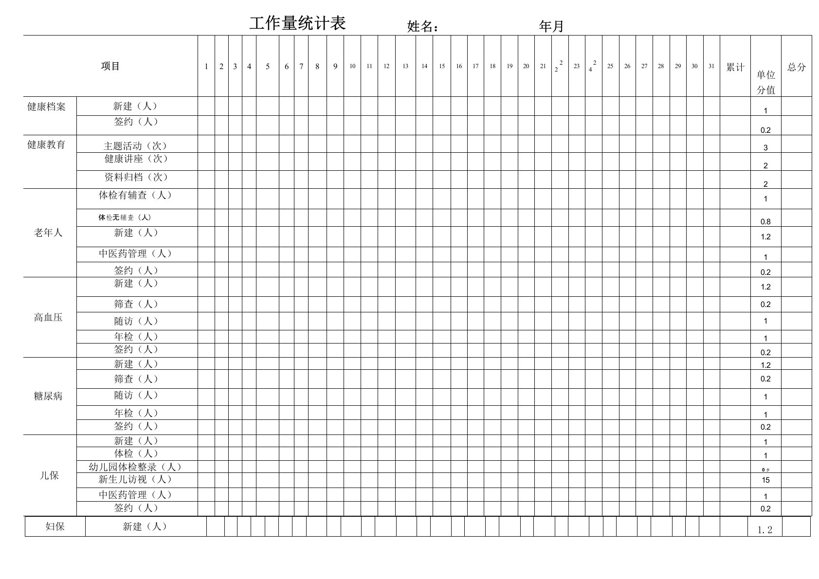 社区卫生服务中心工作量统计表