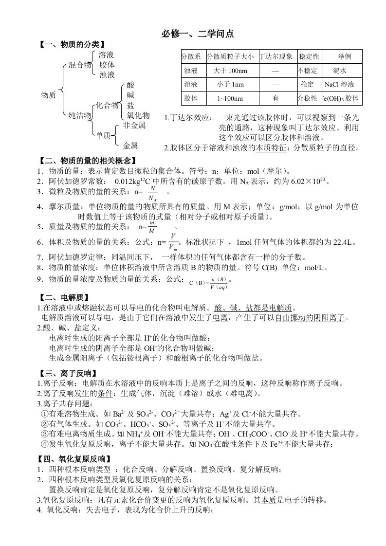 陕西省化学学业水平考试知识点整理