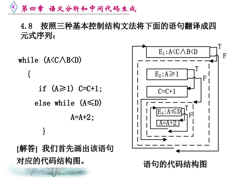 语义分析和中间代码生成