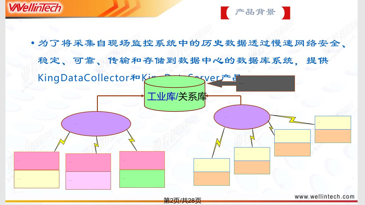 数据采集平台软件介绍