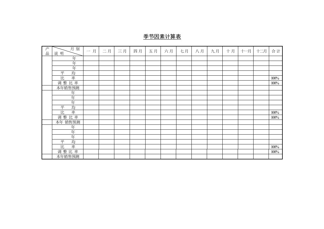 十二、季节因素计算表