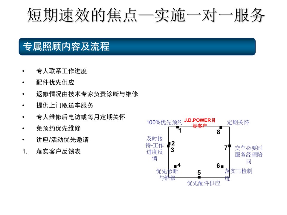 jdpower提升专案