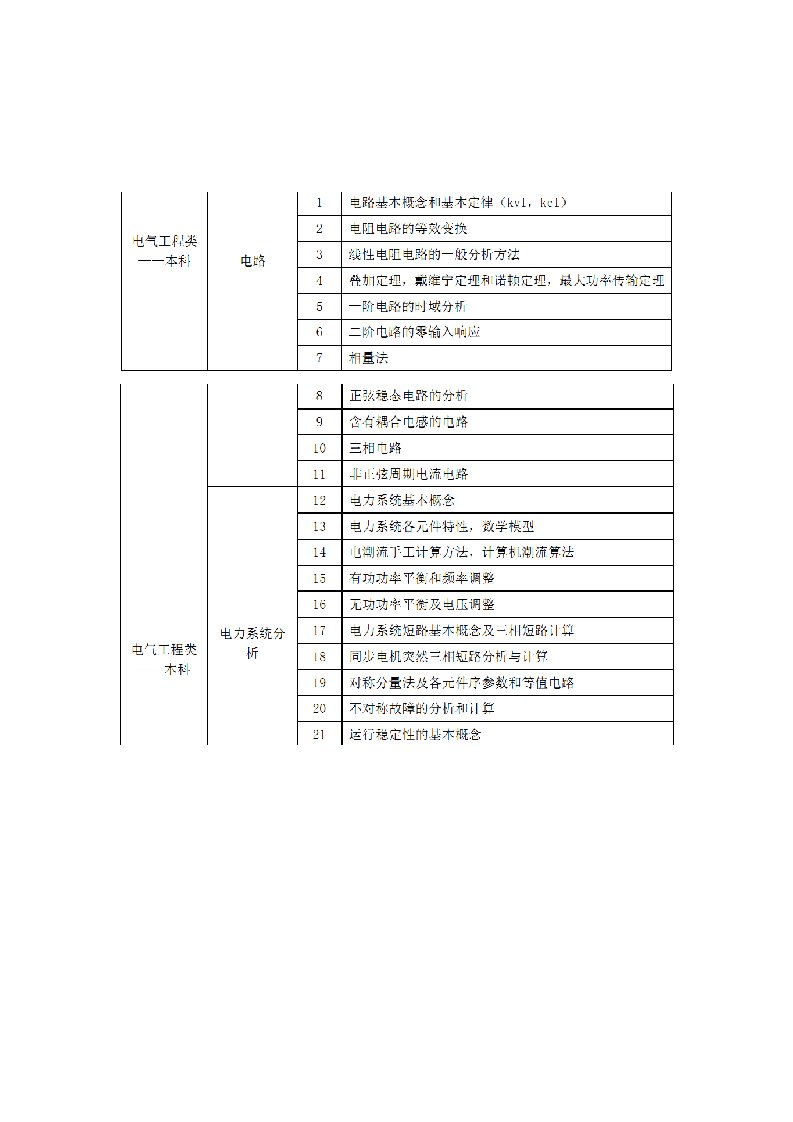 国家电网考试知识点整理[教育]