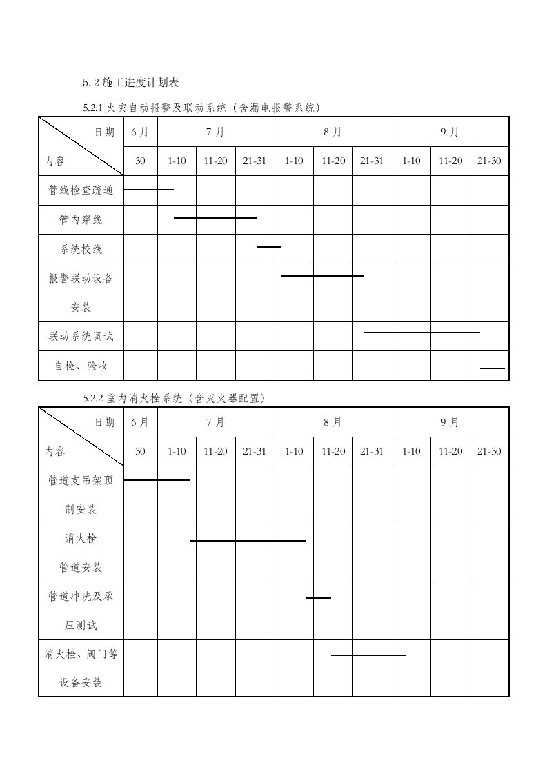 消防施工工期计划网络图