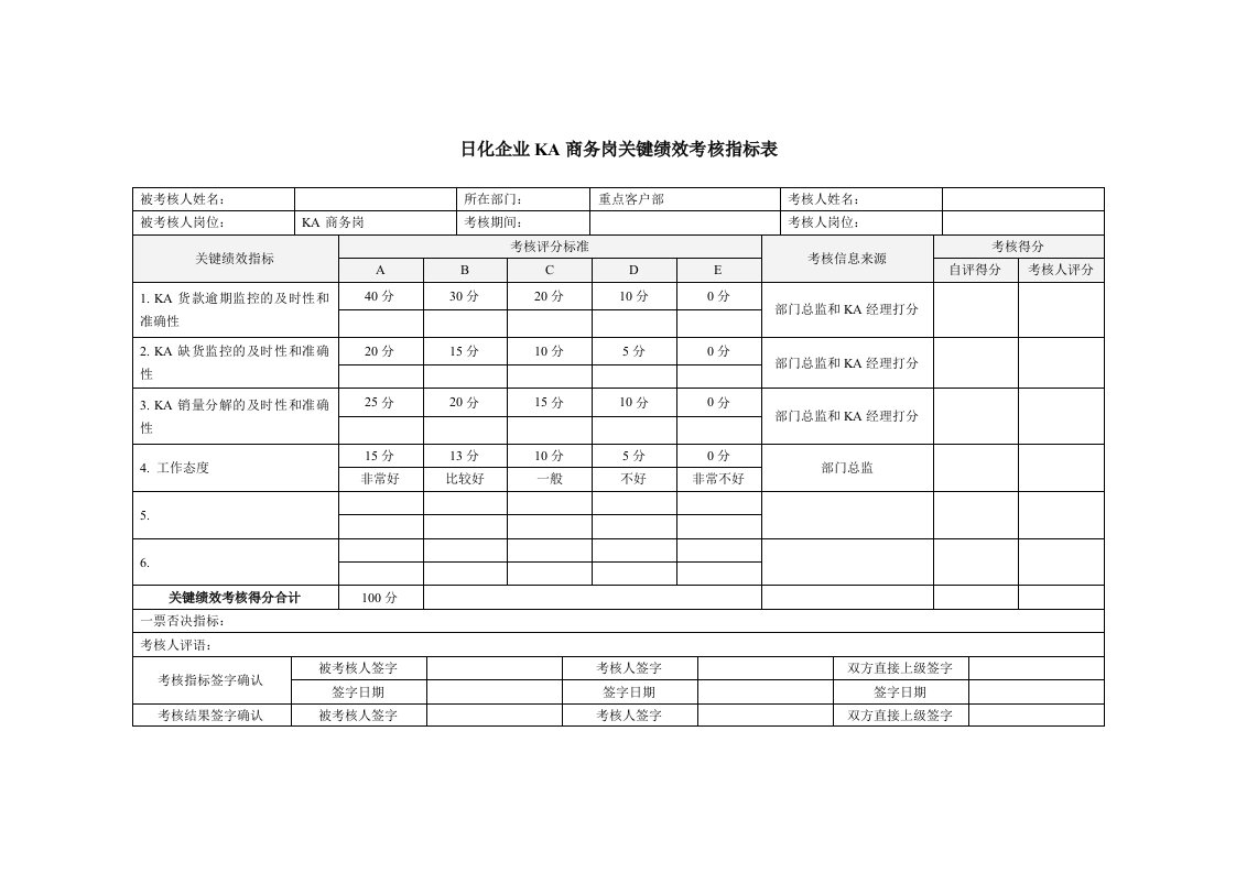 精选日化企业ka商务岗关键绩效考核指标表