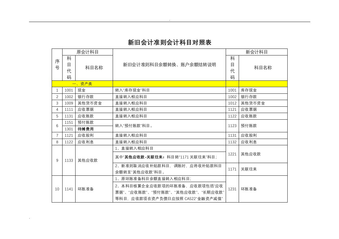 新旧会计准则会计科目对照表