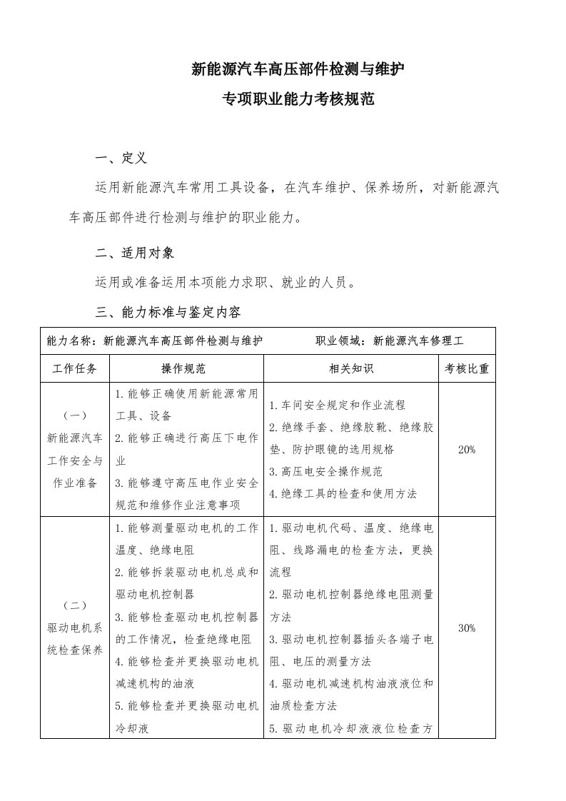 新能源汽车高压部件检测与维护专项职业能力考核规范