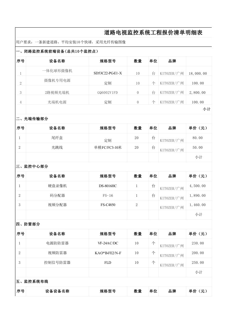 道路电视监控系统工程报价清单明细表