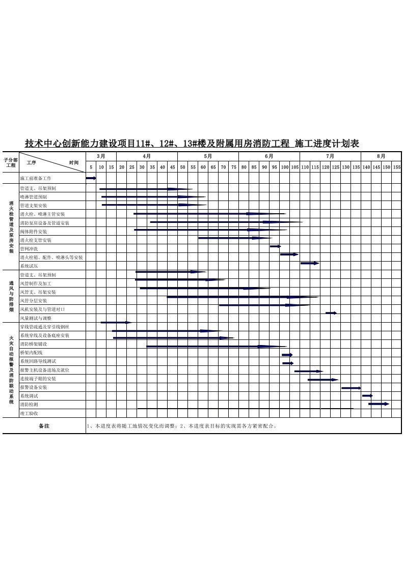 消防工程施工进度计划表