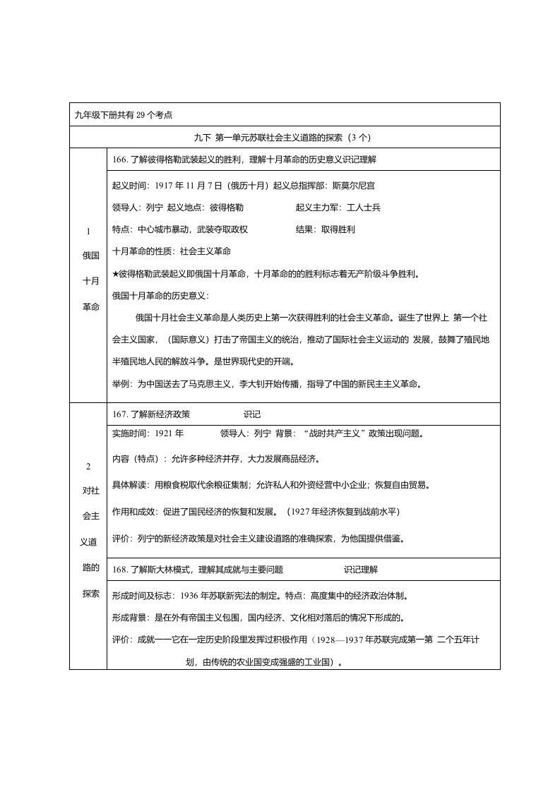 专题06九年级下册表格速记2021年中考历史重点知识秒杀