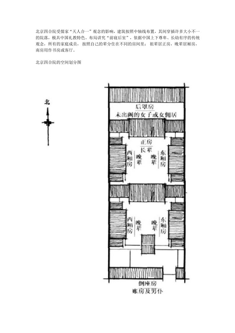 北京四合院分析