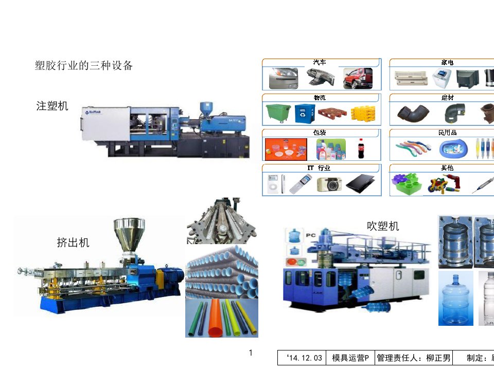 注塑设备培训课件专业知识讲座