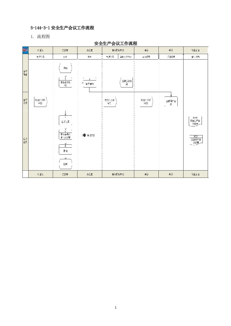 5210安全生产会议工作流程