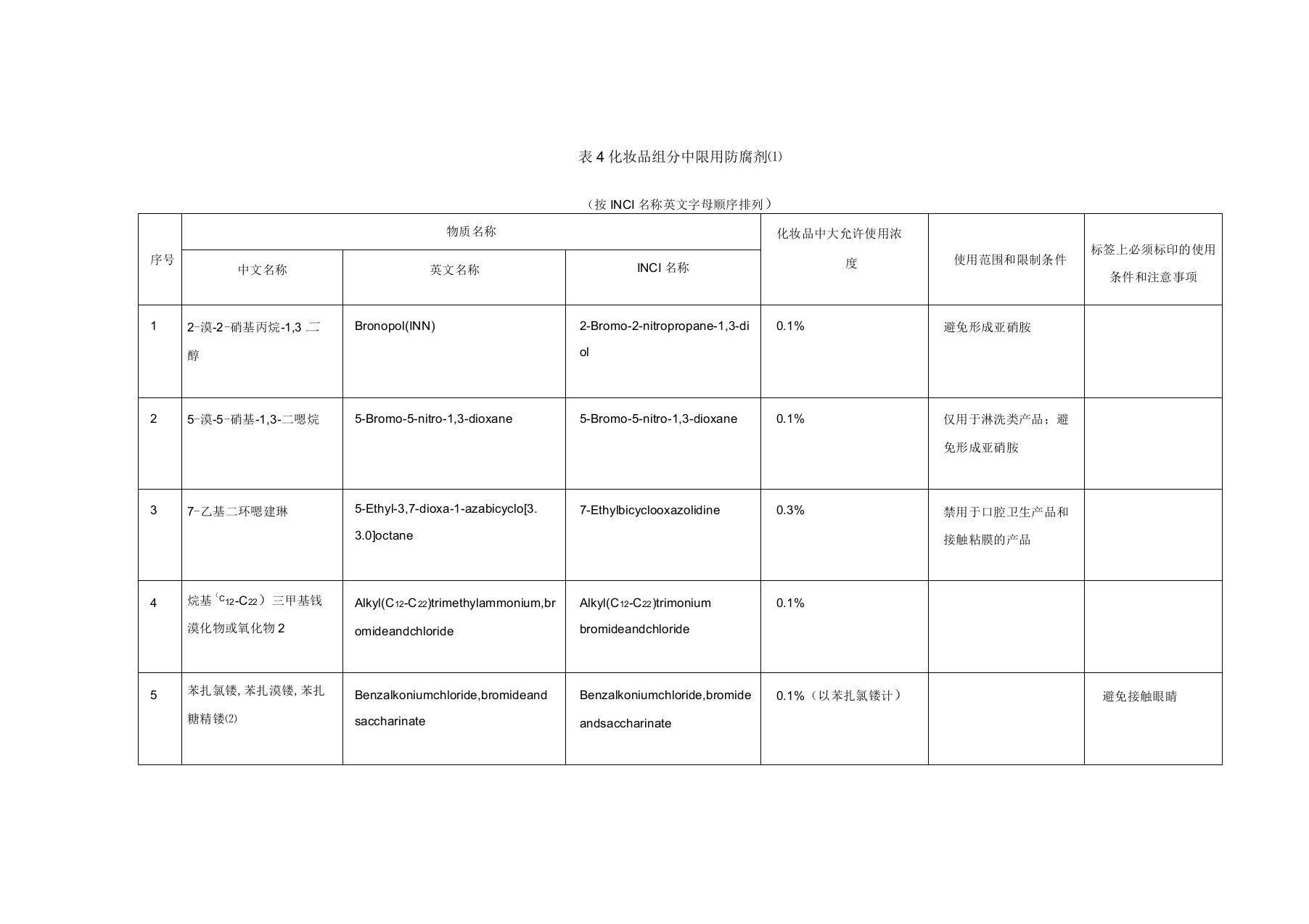 化妆品卫生规范27版表4化妆品组分中限用防腐剂