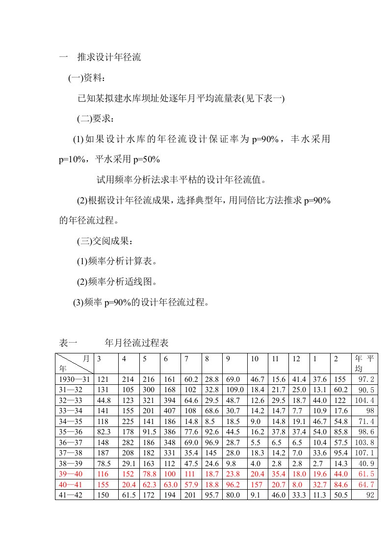 工程水文与水利计算课程设计