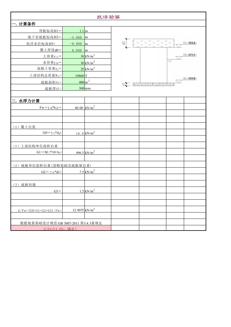 地下室底板整体抗浮计算Excel