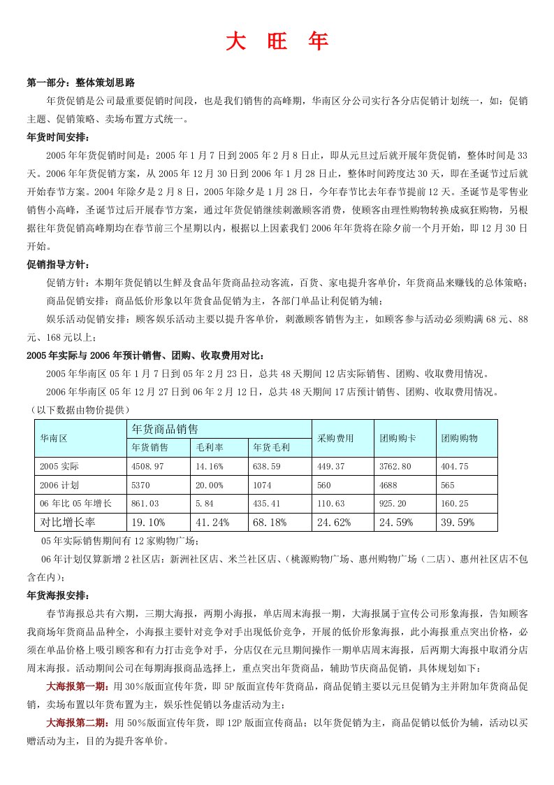 卖场超市春节促销方案范本经典版