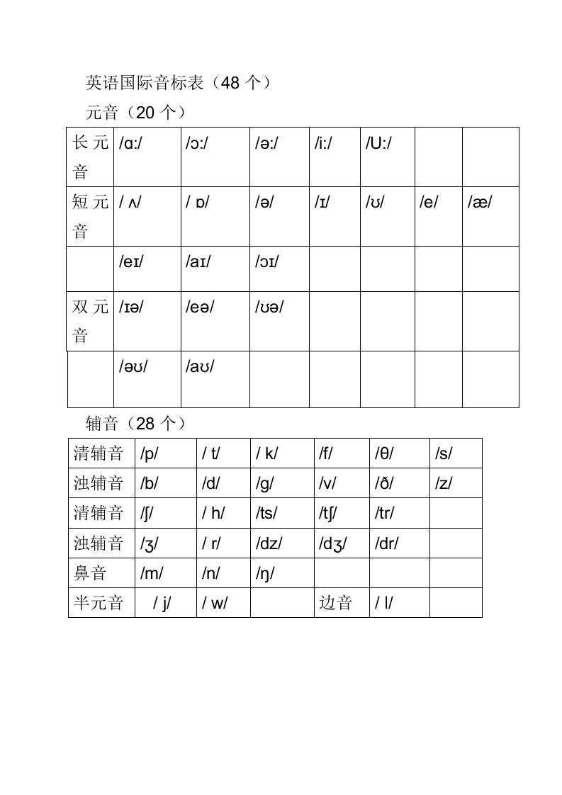 英语国际音标表及手写体写法