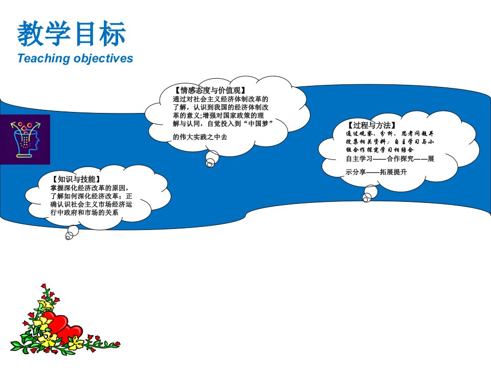 3.2深化经济改革课件