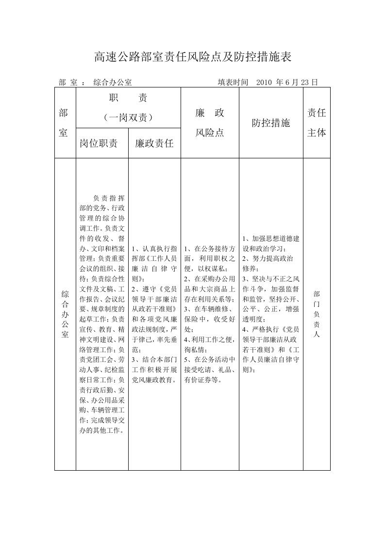 高速公路责任风险点及防控措施表