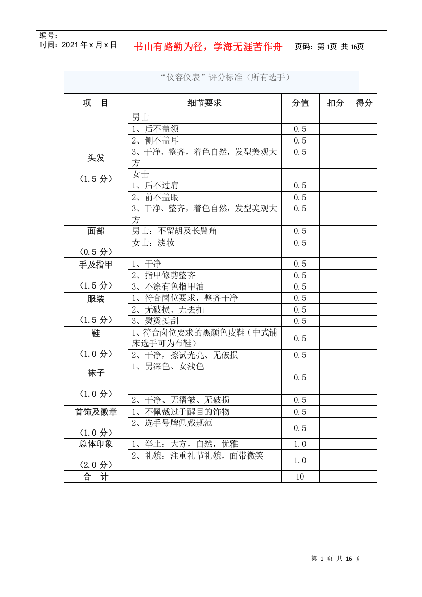 酒店技能比赛评分标准(仪容仪表、铺床、中西餐摆台、调酒评分表)