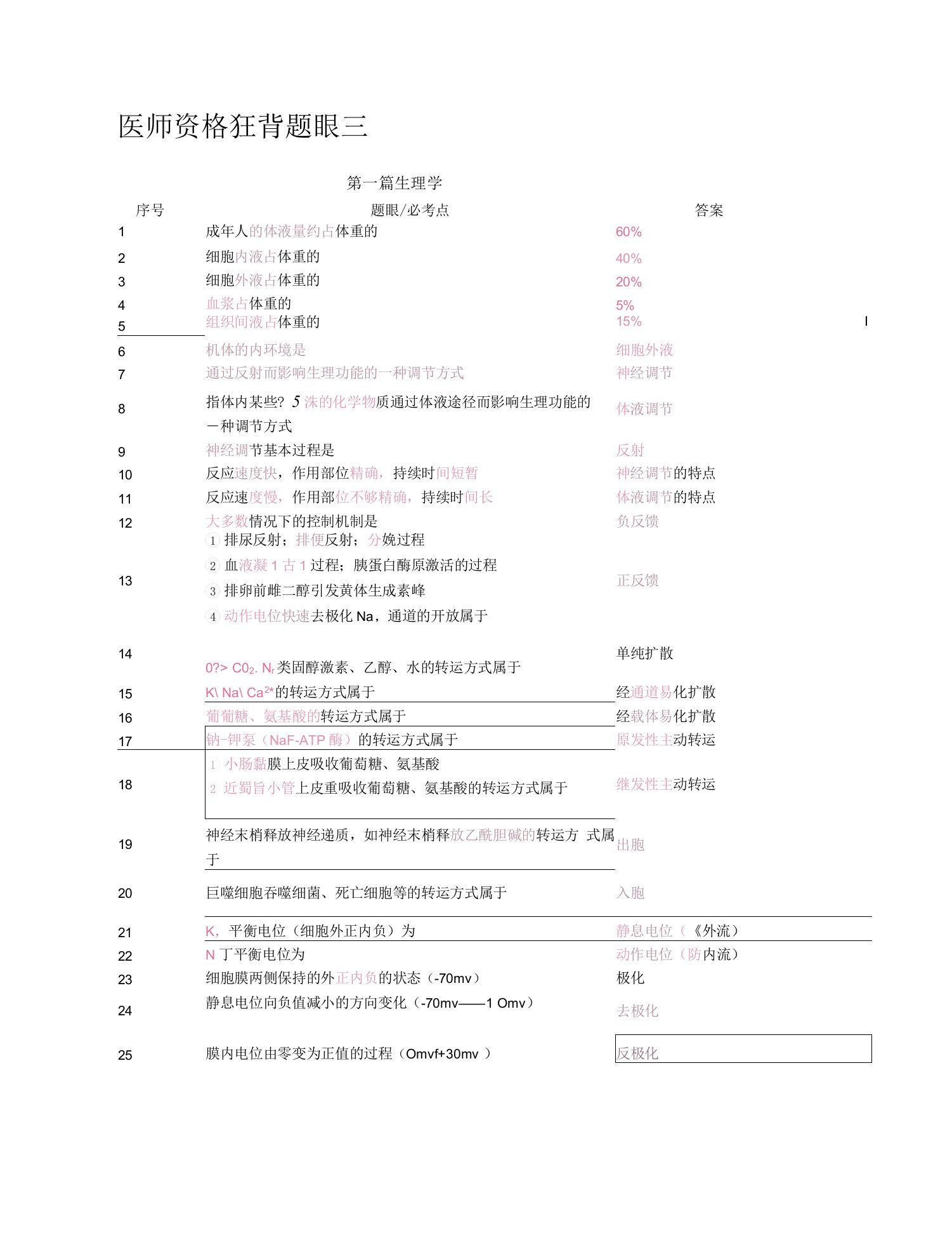 医师资格考点背诵三