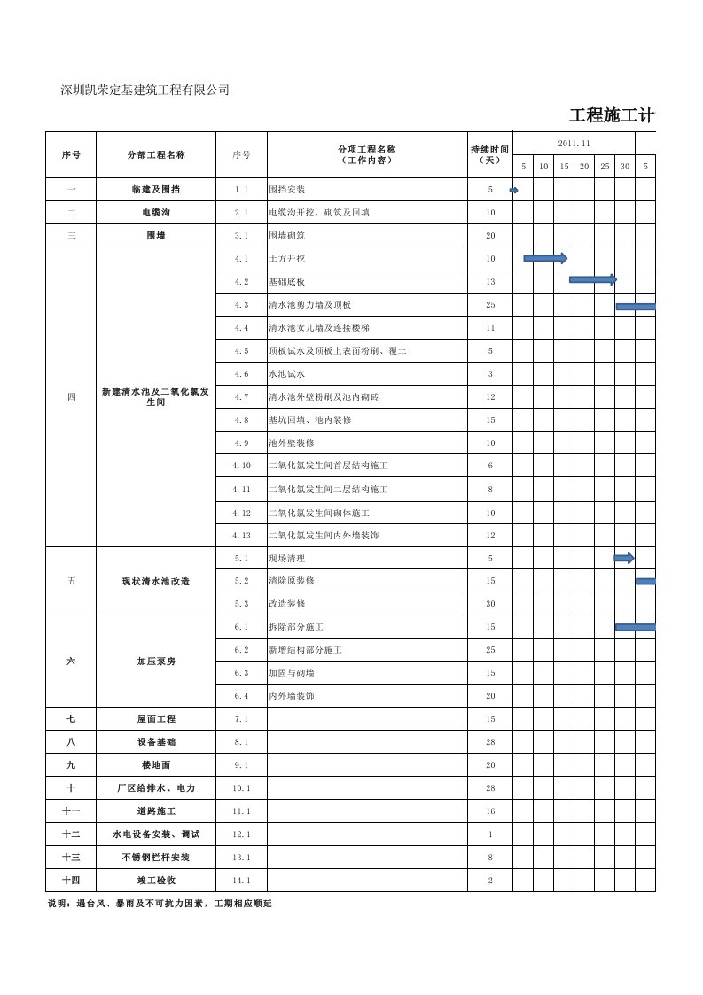 工程施工计划横道图