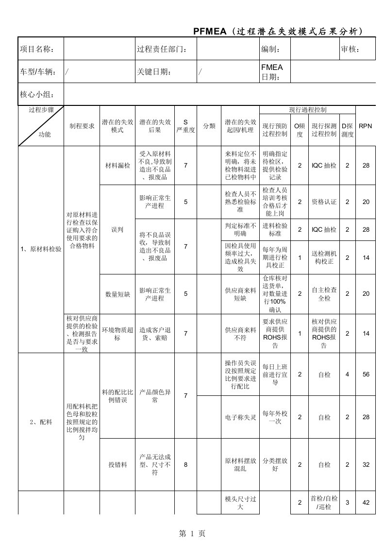 吹塑、注塑产品PFMEA报告