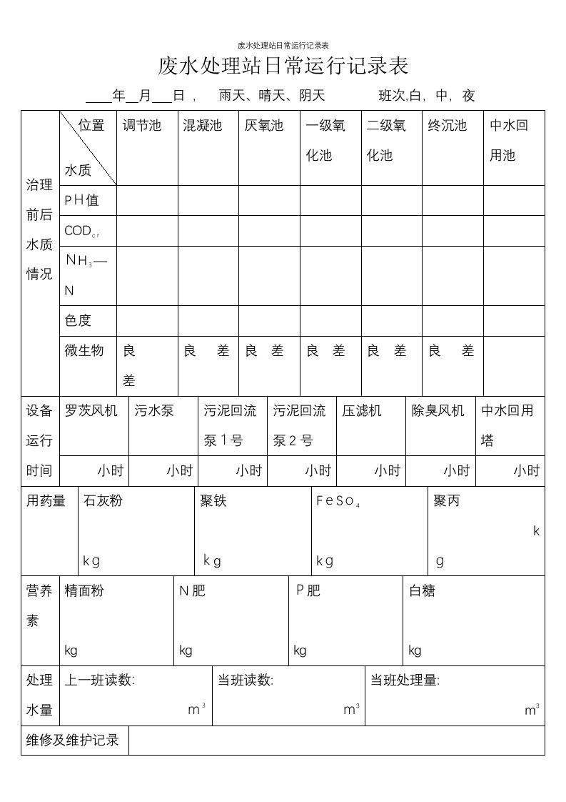 废水处理站日常运行记录表