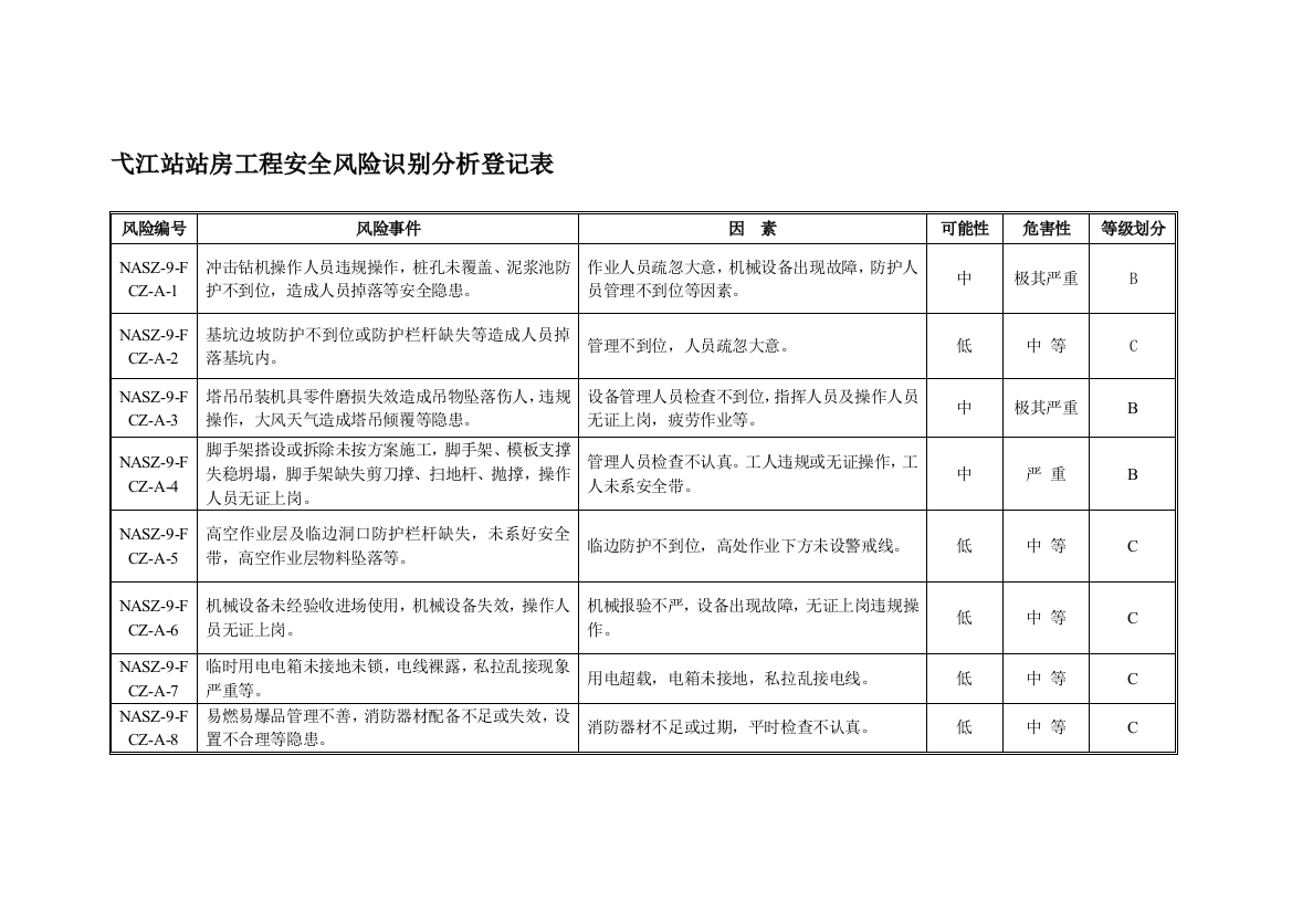 弋江站四表.(新)doc