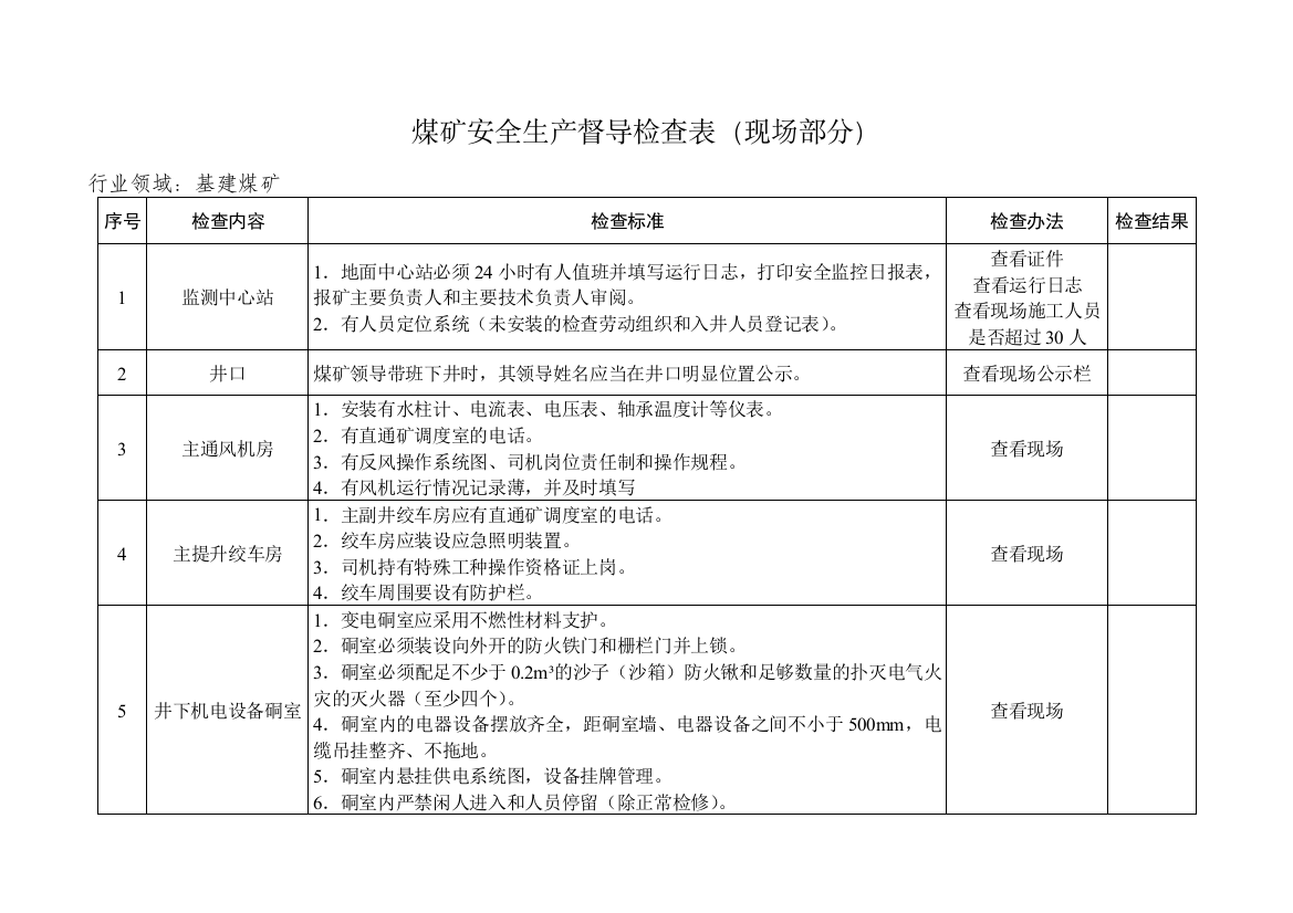 煤矿安全生产督导检查表现场部分