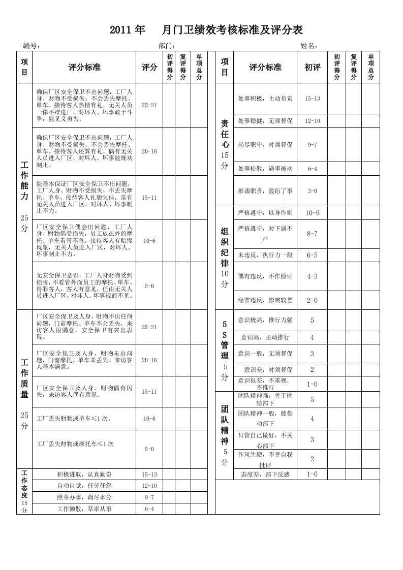 门卫绩效考核评分表