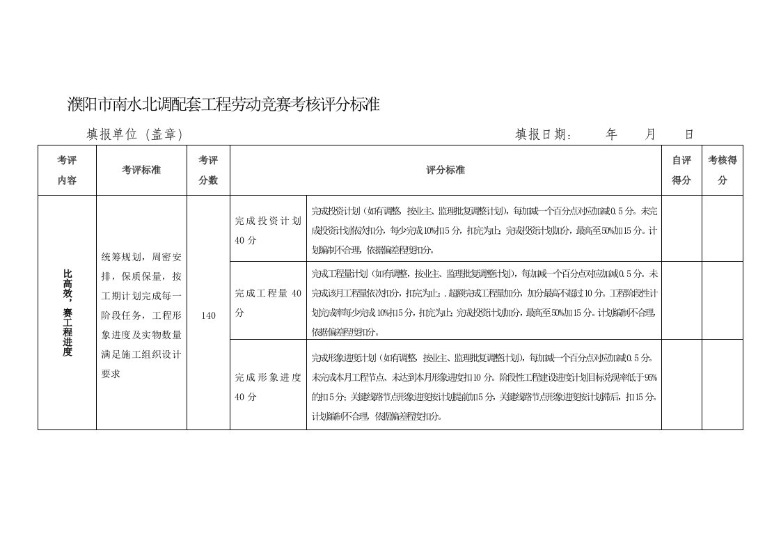 劳动竞赛考核评分标准