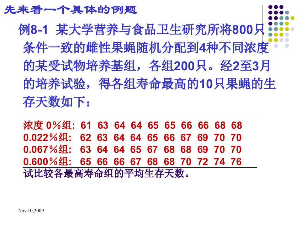 卫生统计学方差分析