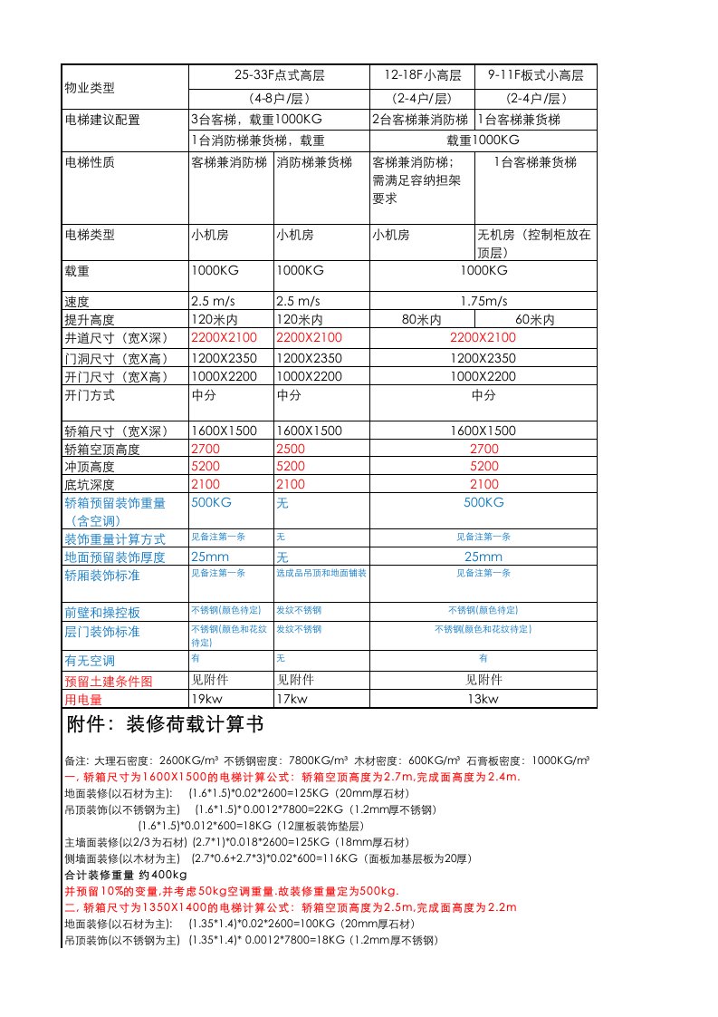 富士电梯技术规格表