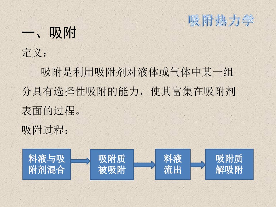 吸附热力学ppt课件