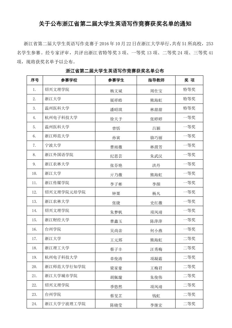 关于公布浙江省第二届大学生英语写作竞赛获奖名单的通知