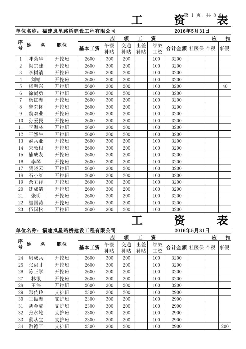 工地临时工工资表