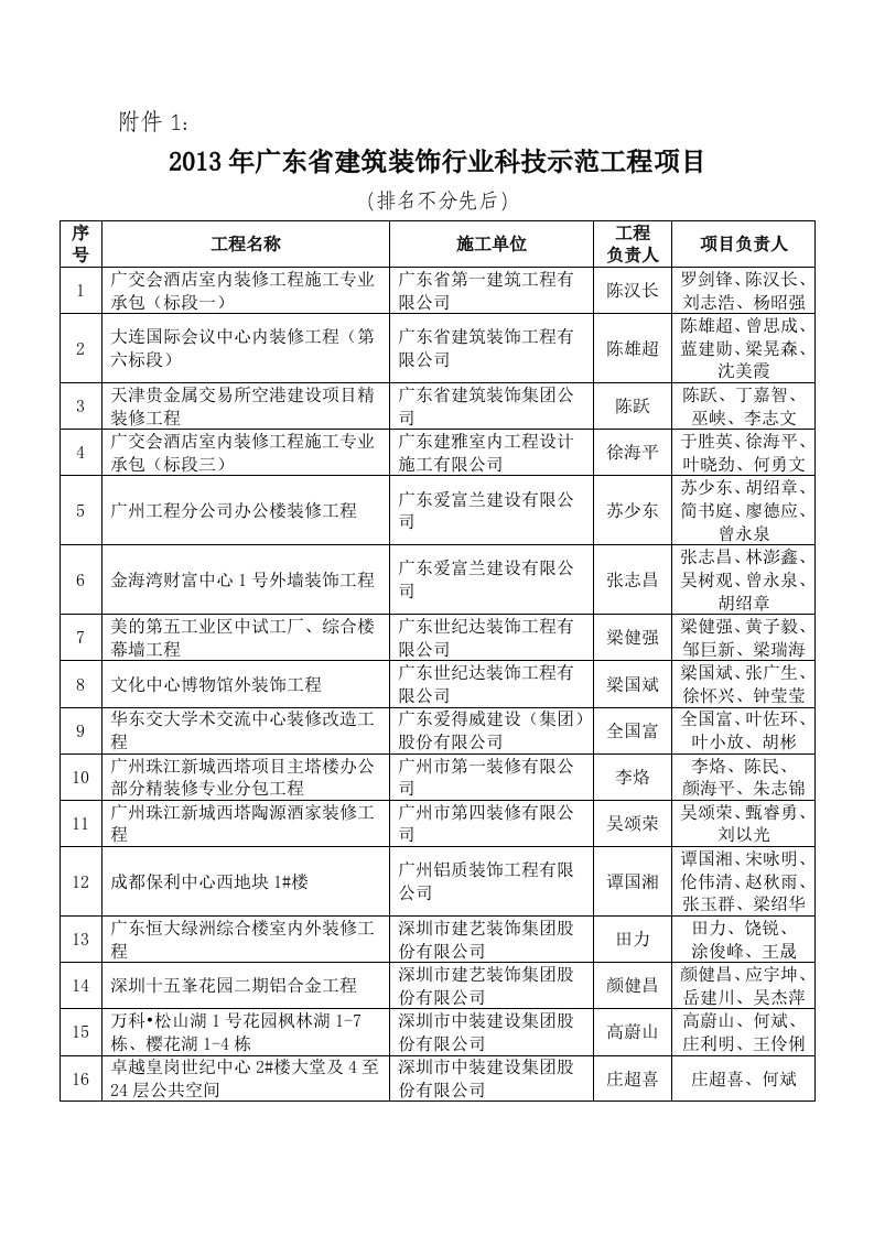 2013年广东省建筑装饰行业科技示范工程项目