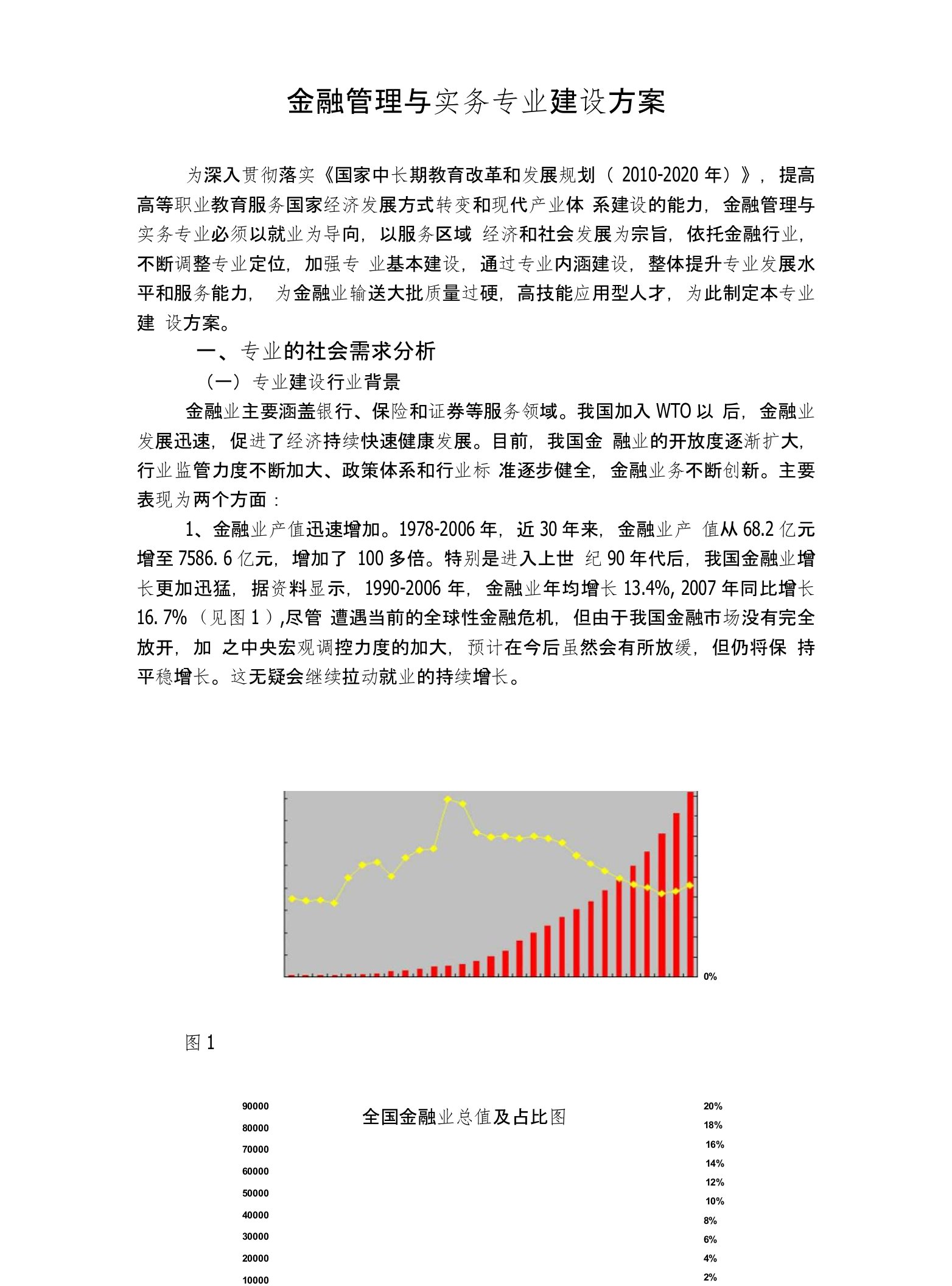 金融管理与实务专业建设方案