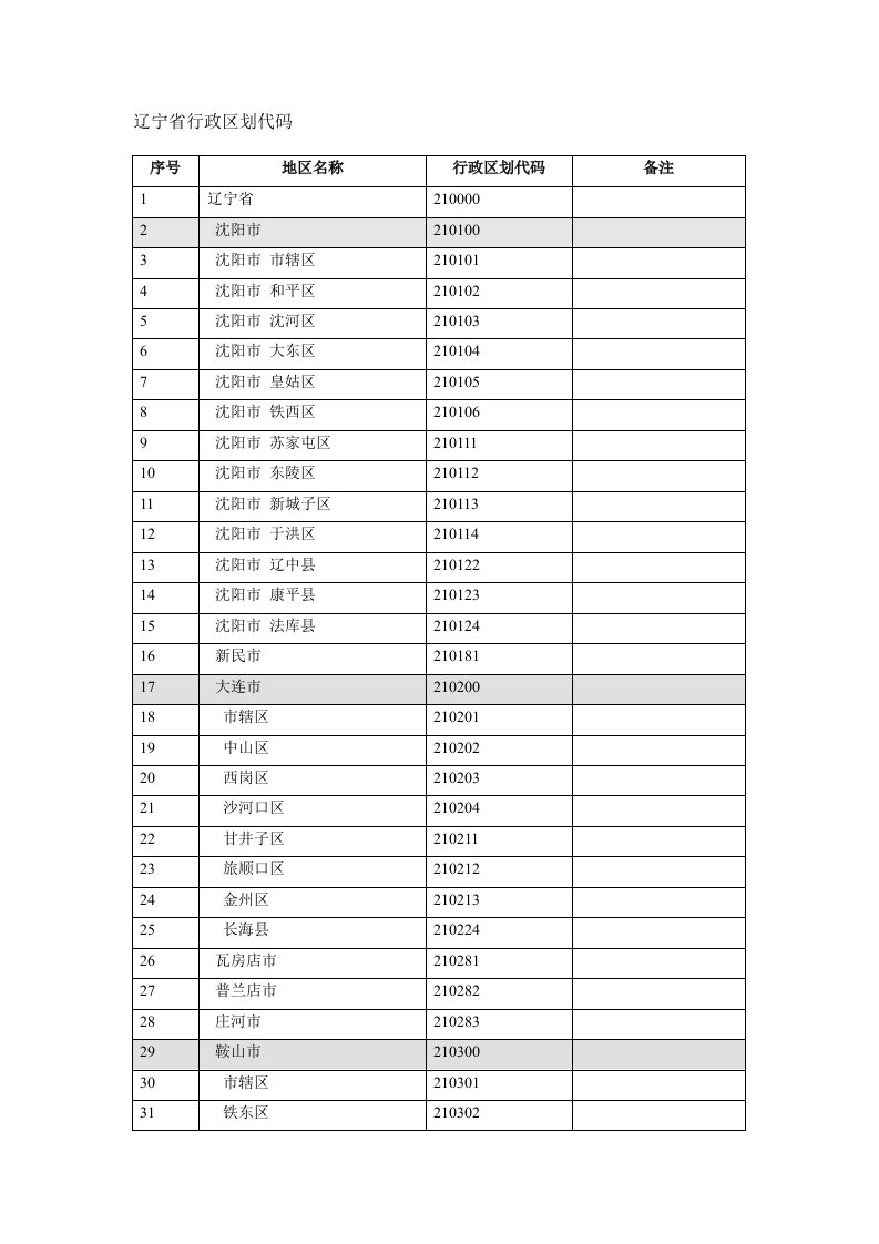 辽宁省行政区划代码