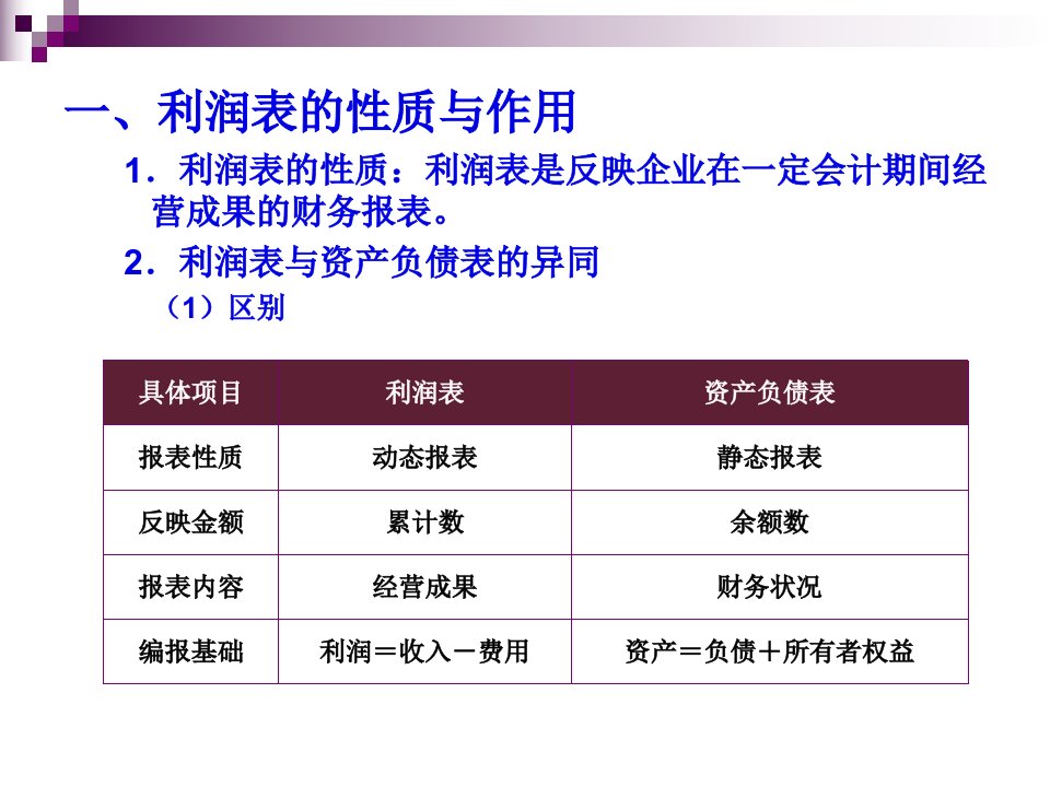 第3章利润表分析297页PPT