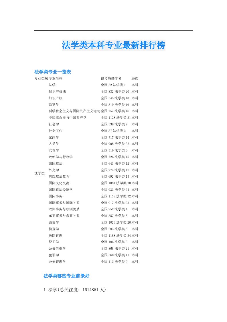 法学类本科专业最新排行榜