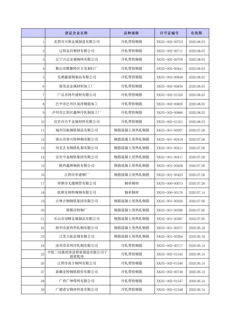 全国钢铁行业生产许可证号报吿