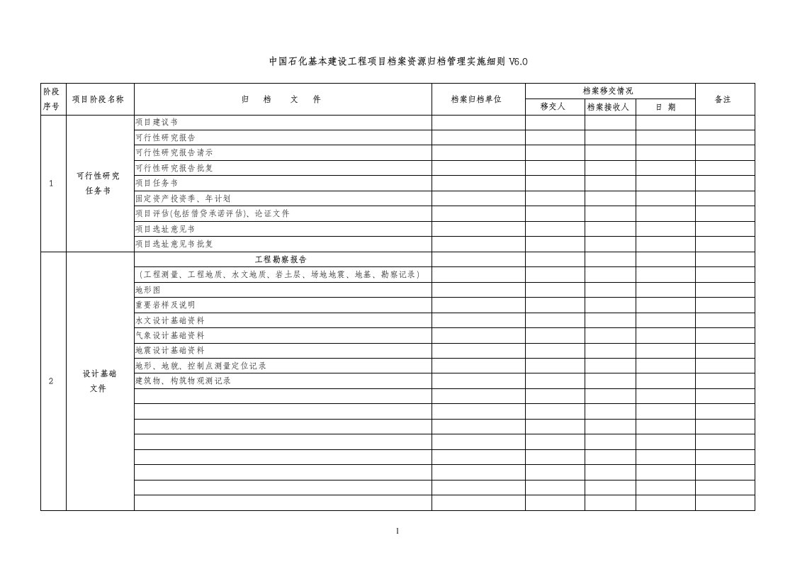 中国石化工程建设项目档案归档明细表(60)