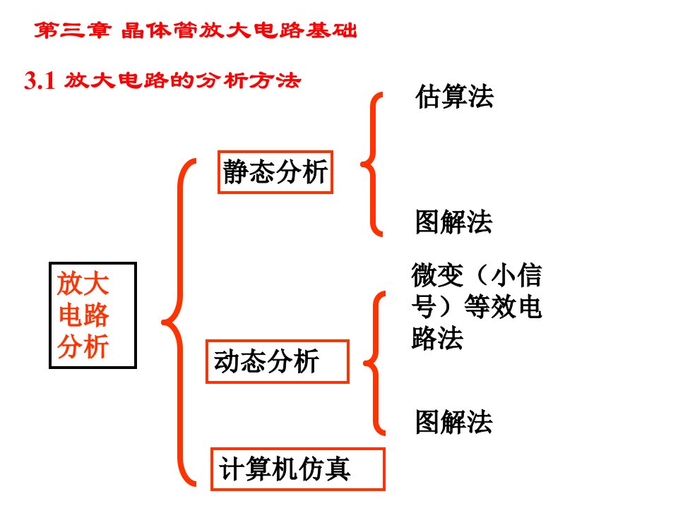 《晶体管放大器基础》PPT课件