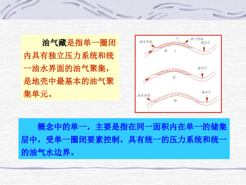 油气藏是指单一圈闭内具有独立压力系统和统一油水界面的油气聚集